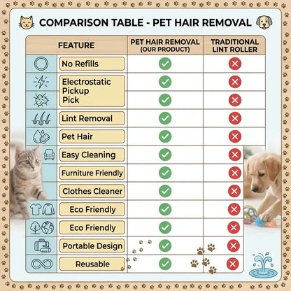 Palget™ - Pet Hair Remover | Washable | Multi-Surface Cleaning
